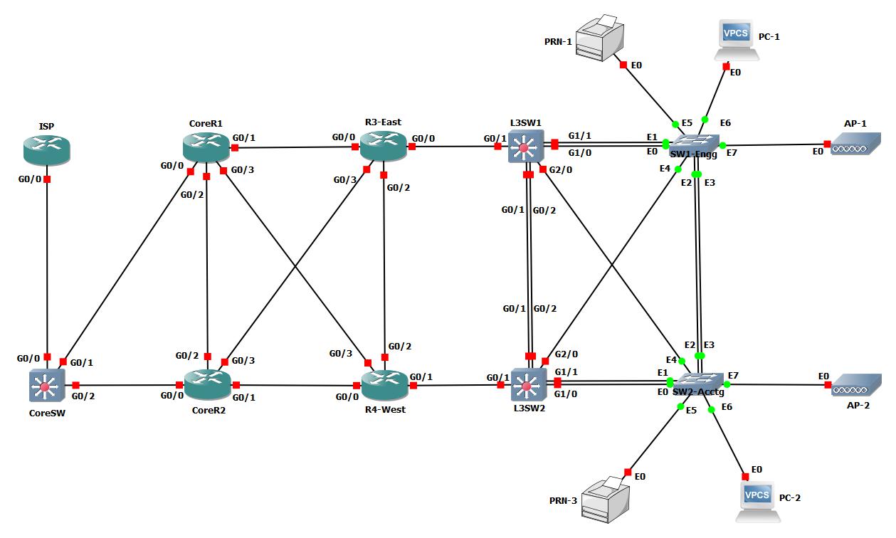 Track/Locate a Switchport Using a Know IP Address – MAC me happy